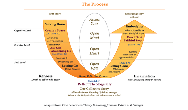 LeadersCare Infographic